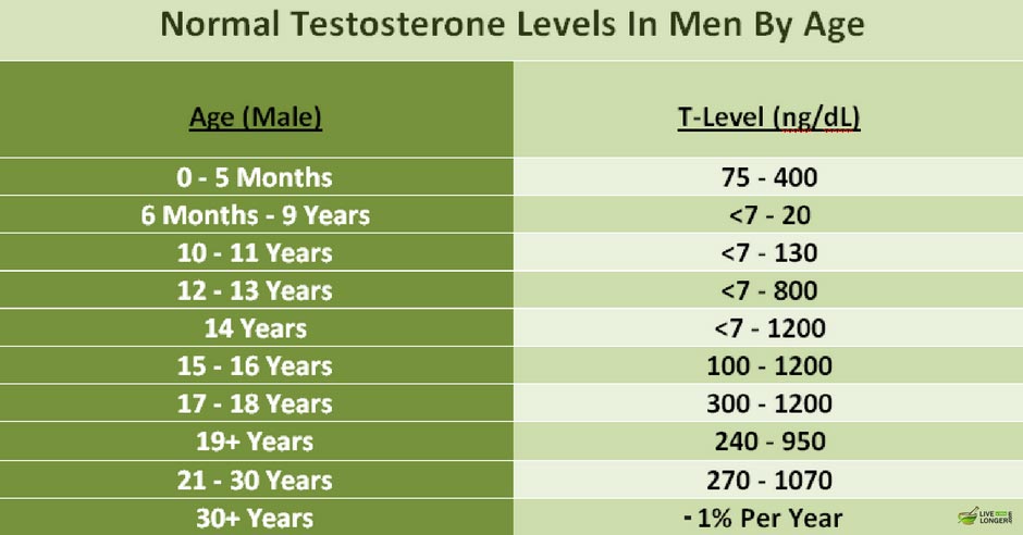 Symptoms Causes And Treatment Of Low Testosterone Capsu