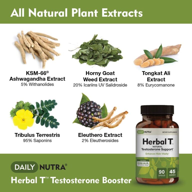 Boost Testosterone Naturally With These Foods And Herbs 1023